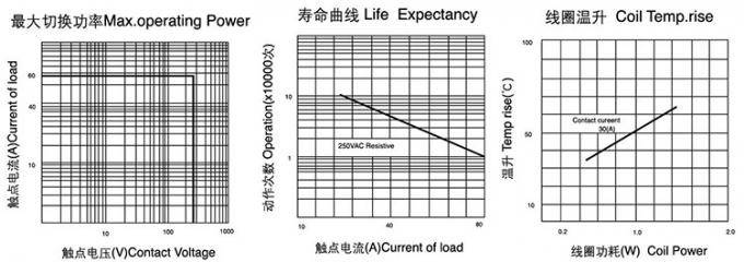 QIANJI Made In China Jqx-60F-A 80A 90A Coil AC 220V Power Relay Factory